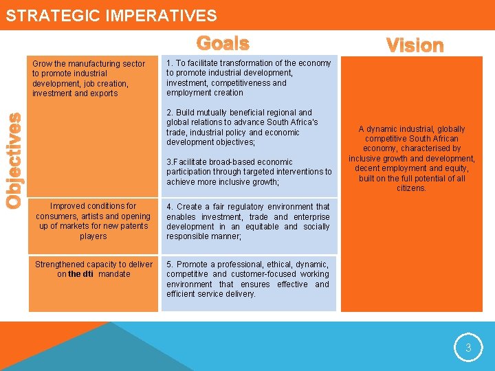 STRATEGIC IMPERATIVES Goals Objectives Grow the manufacturing sector to promote industrial development, job creation,