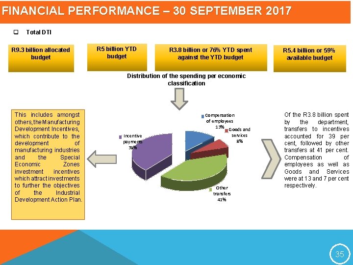 FINANCIAL PERFORMANCE – 30 SEPTEMBER 2017 q Total DTI R 9. 3 billion allocated