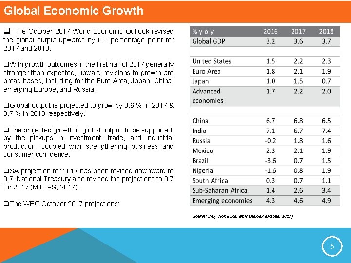 Global Economic Growth q The October 2017 World Economic Outlook revised the global output