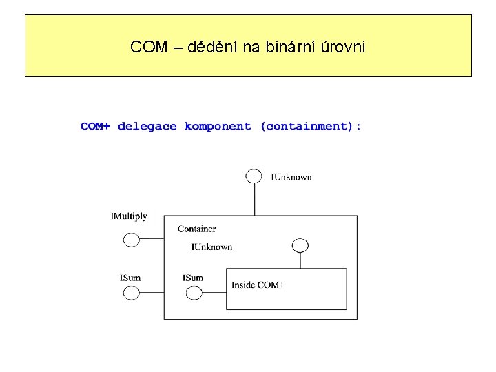 COM – dědění na binární úrovni 