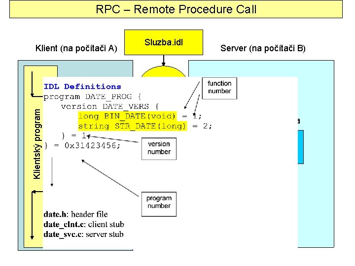 RPC – Remote Procedure Call Klient (na počítači A) Sluzba. idl Server (na počítači