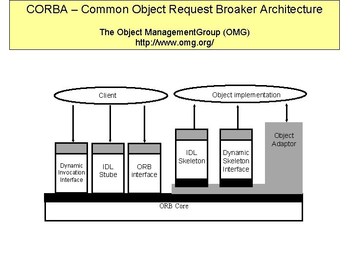 CORBA – Common Object Request Broaker Architecture The Object Management. Group (OMG) http: //www.