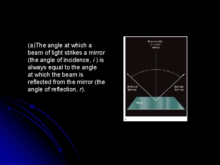 (a)The angle at which a beam of light strikes a mirror (the angle of