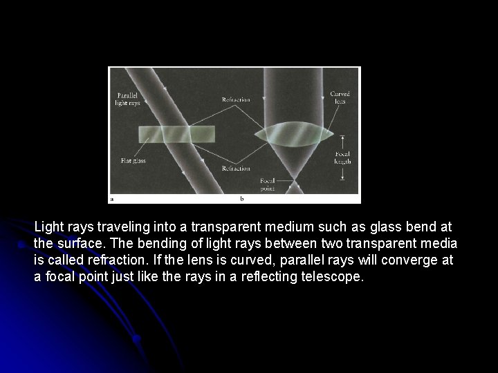 Light rays traveling into a transparent medium such as glass bend at the surface.