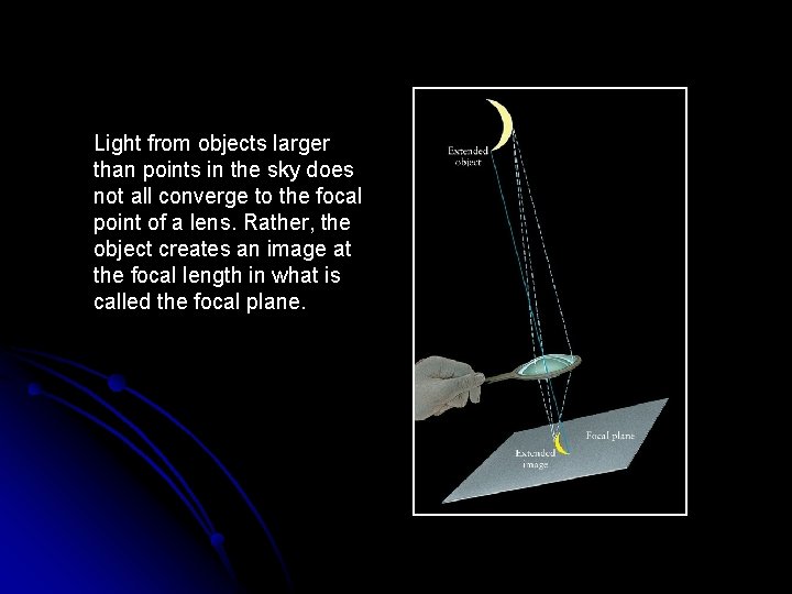 Light from objects larger than points in the sky does not all converge to