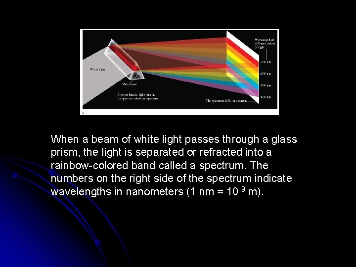 When a beam of white light passes through a glass prism, the light is