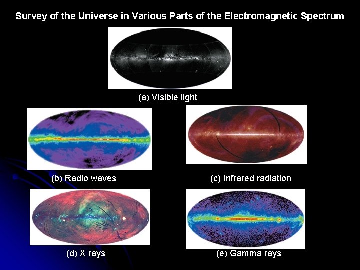 Survey of the Universe in Various Parts of the Electromagnetic Spectrum (a) Visible light