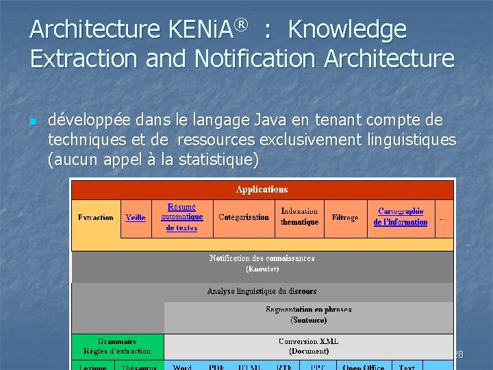 Architecture KENi. A® : Knowledge Extraction and Notification Architecture n développée dans le langage