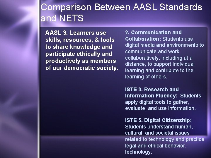 Comparison Between AASL Standards and NETS AASL 3. Learners use skills, resources, & tools