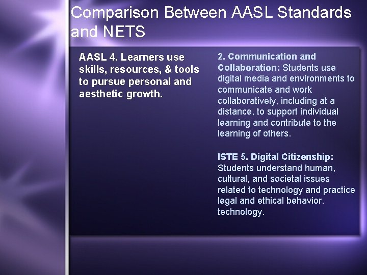 Comparison Between AASL Standards and NETS AASL 4. Learners use skills, resources, & tools