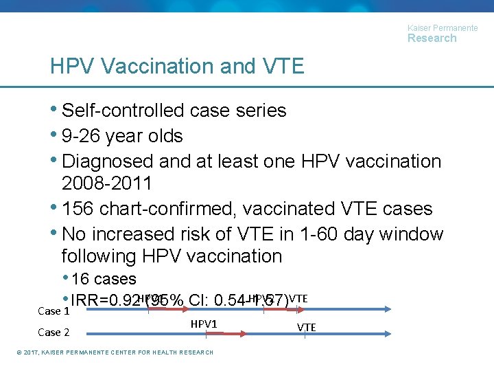 Kaiser Permanente Research HPV Vaccination and VTE • Self-controlled case series • 9 -26
