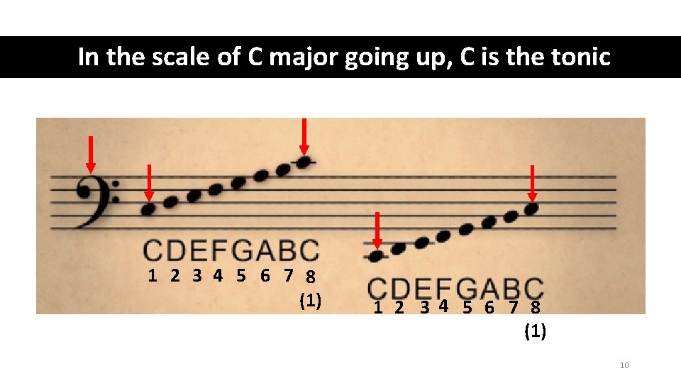 In the scale of C major going up, C is the tonic 1 2