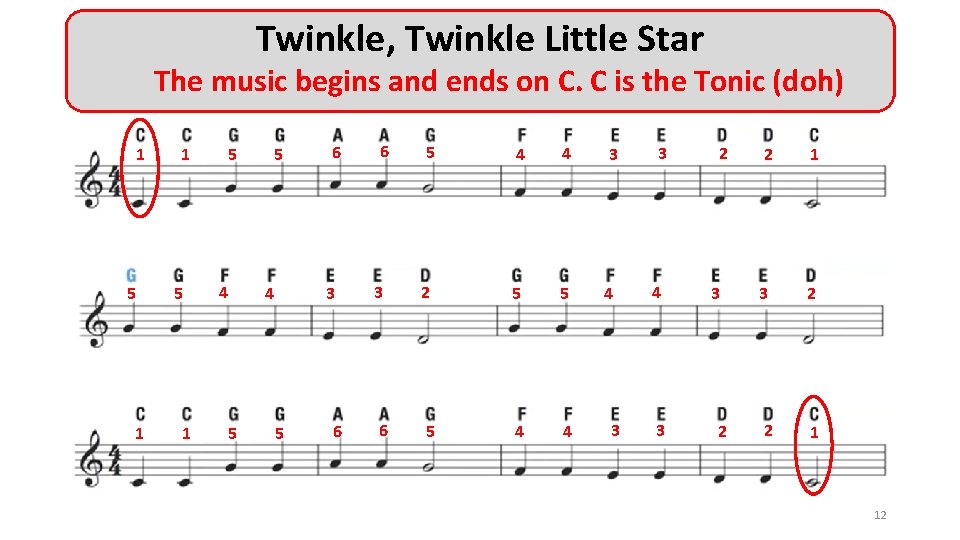 Twinkle, Twinkle Little Star The music begins and ends on C. C is the