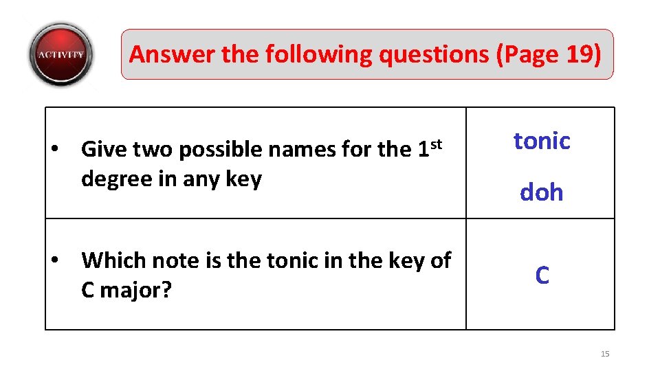 Answer the following questions (Page 19) • Give two possible names for the 1