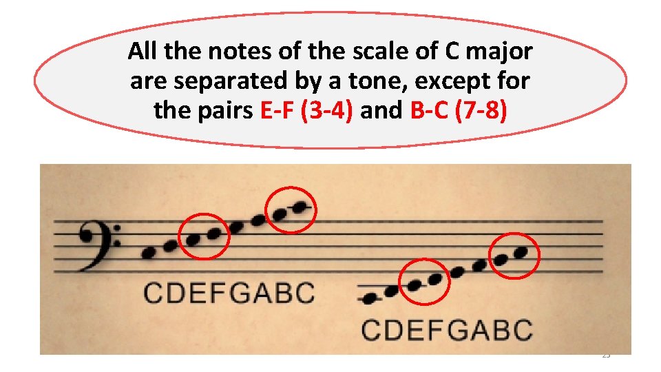 All the notes of the scale of C major are separated by a tone,