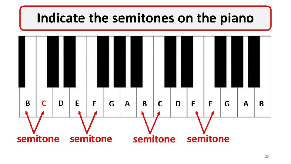 Indicate the semitones on the piano semitone 26 