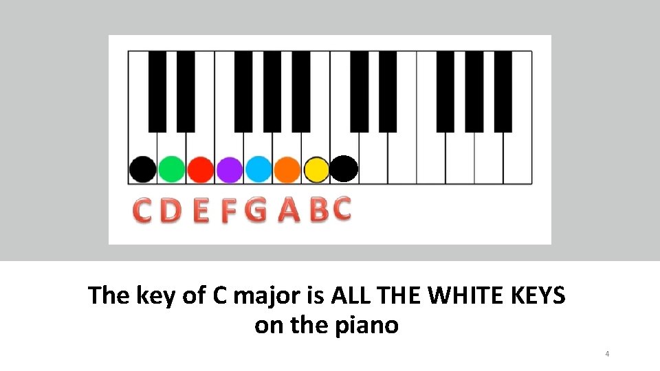 The key of C major is ALL THE WHITE KEYS on the piano 4