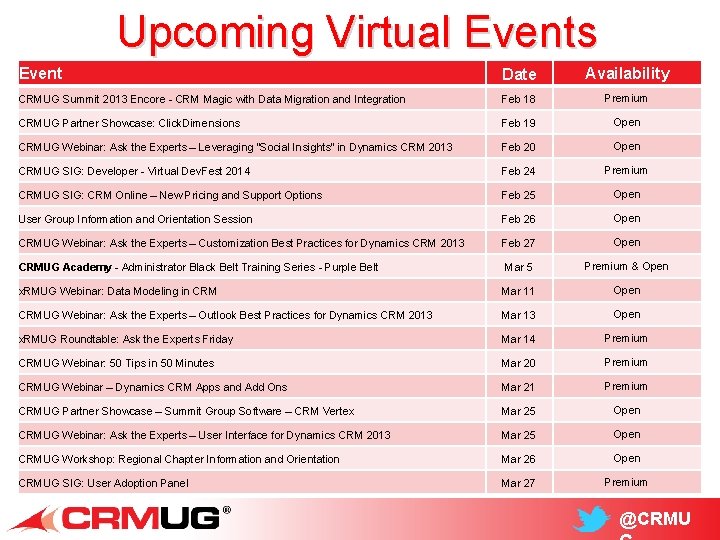 Upcoming Virtual Events Event Date Availability CRMUG Summit 2013 Encore - CRM Magic with