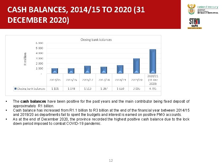 CASH BALANCES, 2014/15 TO 2020 (31 DECEMBER 2020) • • • The cash balances