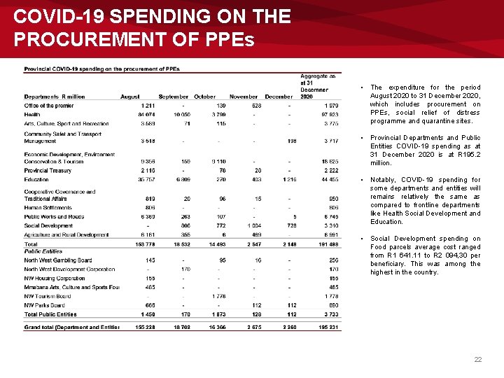 COVID-19 SPENDING ON THE PROCUREMENT OF PPEs • The expenditure for the period August