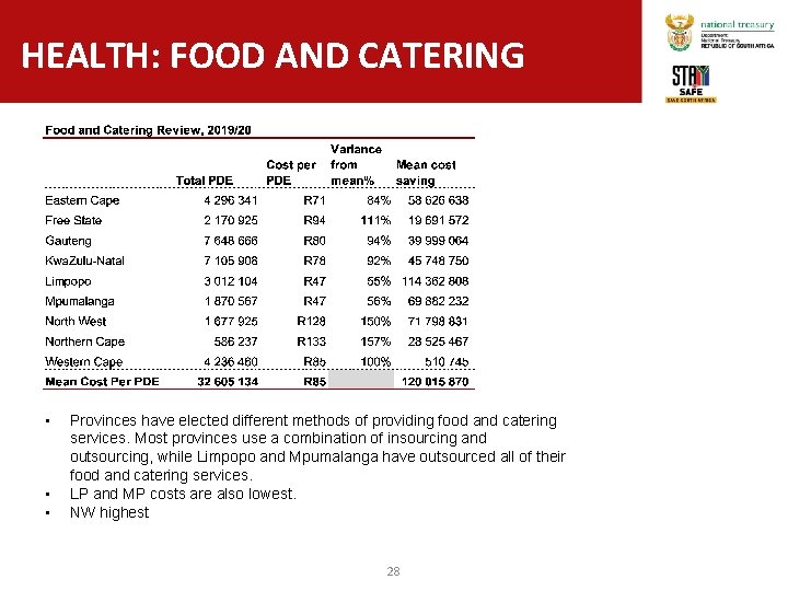 HEALTH: FOOD AND CATERING • • • Provinces have elected different methods of providing