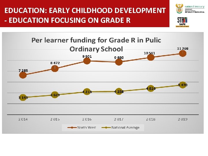 EDUCATION: EARLY CHILDHOOD DEVELOPMENT - EDUCATION FOCUSING ON GRADE R 