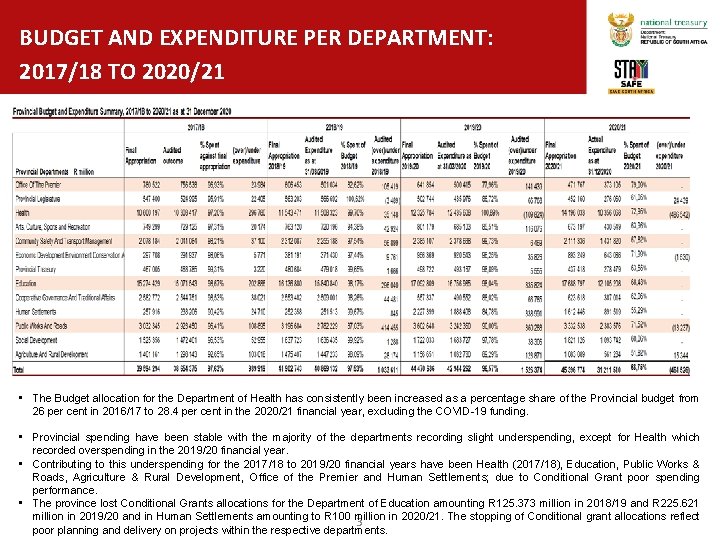 BUDGET AND EXPENDITURE PER DEPARTMENT: 2017/18 TO 2020/21 • The Budget allocation for the