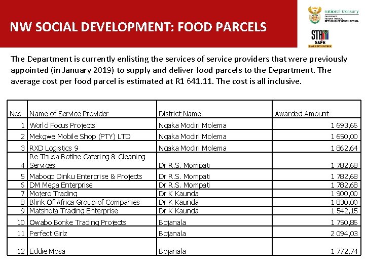 NW SOCIAL DEVELOPMENT: FOOD PARCELS The Department is currently enlisting the services of service