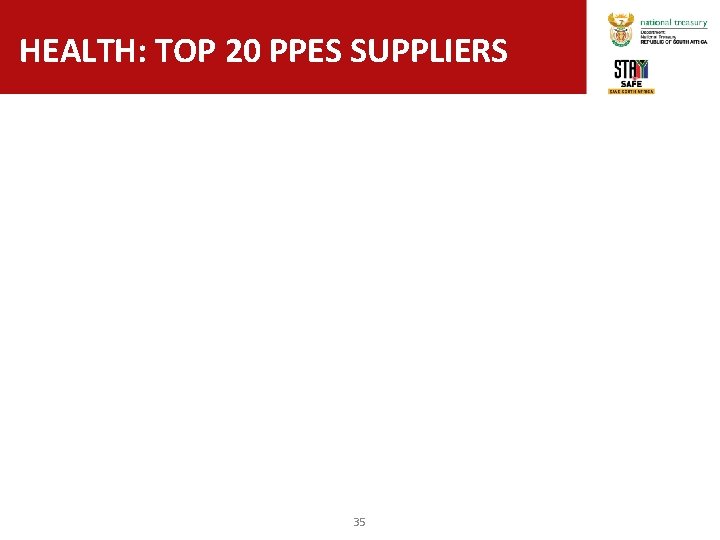 HEALTH: TOP 20 PPES SUPPLIERS 35 