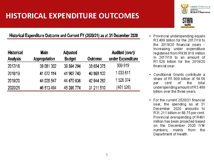 HISTORICAL EXPENDITURE OUTCOMES • Provincial underspending equals R 3. 499 billion for the 2017/18