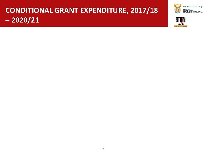 CONDITIONAL GRANT EXPENDITURE, 2017/18 – 2020/21 9 