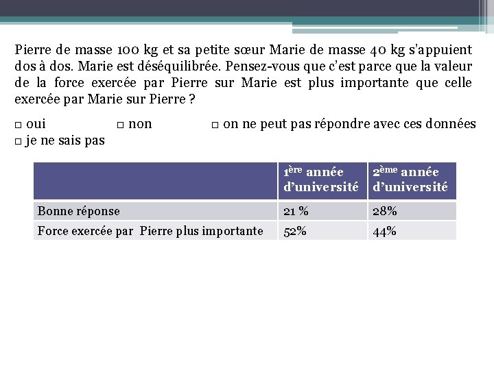 Pierre de masse 100 kg et sa petite sœur Marie de masse 40 kg