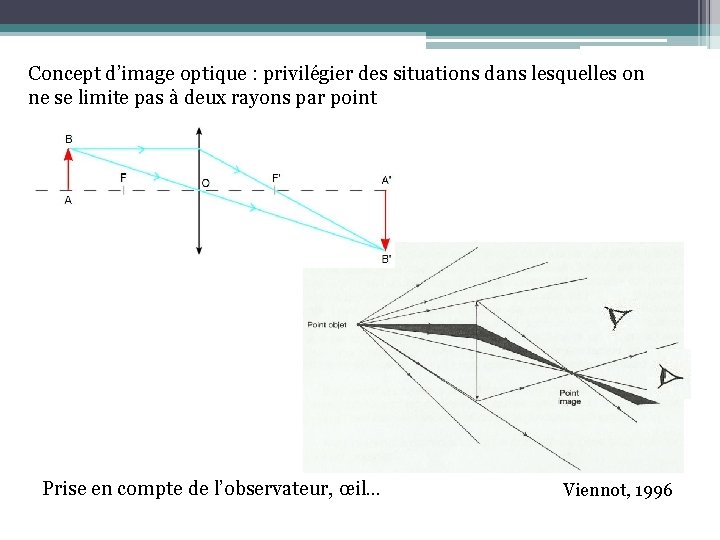 Concept d’image optique : privilégier des situations dans lesquelles on ne se limite pas