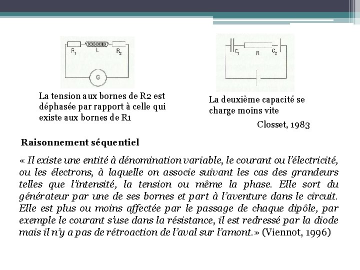 La tension aux bornes de R 2 est déphasée par rapport à celle qui