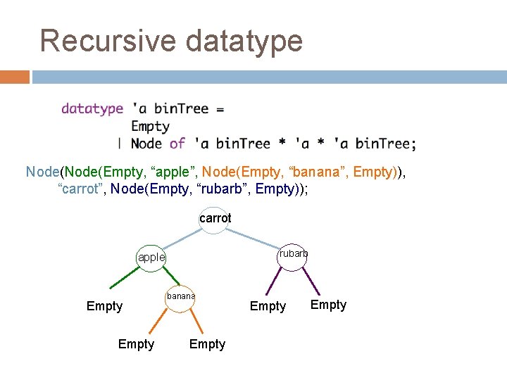 Recursive datatype Node(Empty, “apple”, Node(Empty, “banana”, Empty)), “carrot”, Node(Empty, “rubarb”, Empty)); carrot rubarb apple