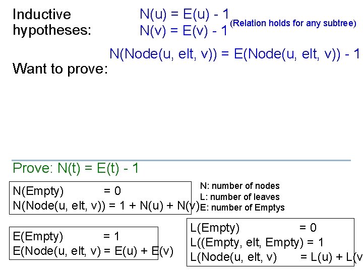 Inductive hypotheses: Want to prove: N(u) = E(u) - 1 (Relation holds for any