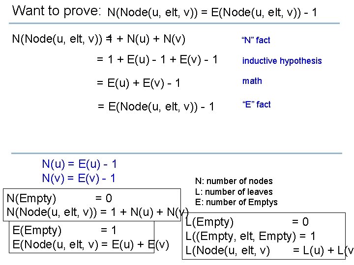 Want to prove: N(Node(u, elt, v)) = E(Node(u, elt, v)) - 1 N(Node(u, elt,