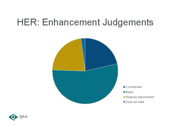 HER: Enhancement Judgements Commended Meets Requires improvement Does not meet 