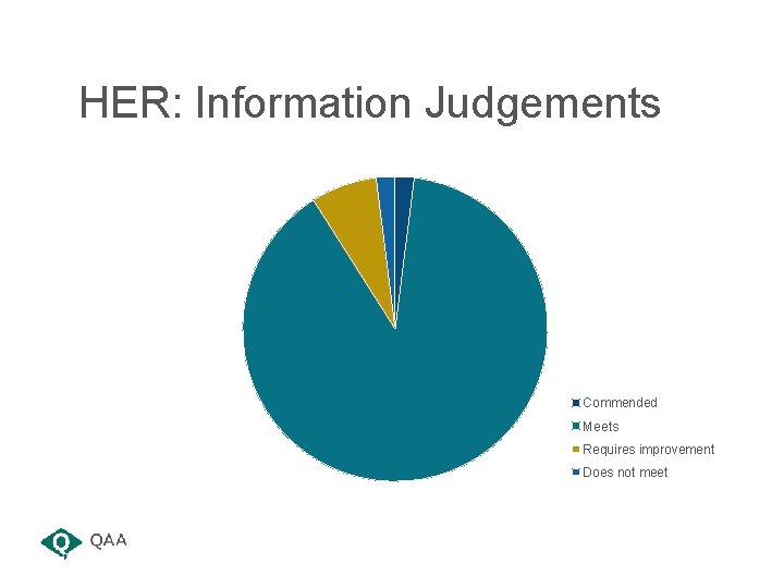 HER: Information Judgements Commended Meets Requires improvement Does not meet 