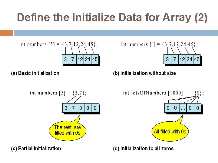 Define the Initialize Data for Array (2) 