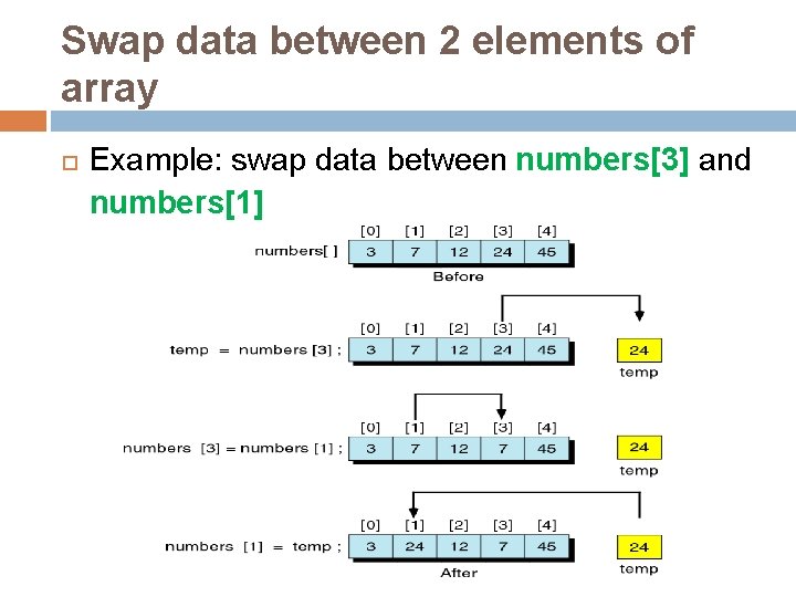 Swap data between 2 elements of array Example: swap data between numbers[3] and numbers[1]
