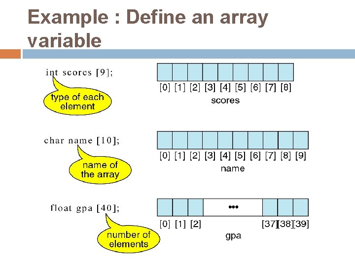 Example : Define an array variable 