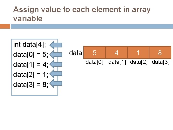 Assign value to each element in array variable int data[4]; data[0] = 5; data[1]