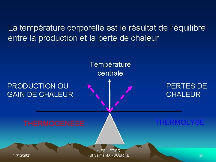 La température corporelle est le résultat de l’équilibre entre la production et la perte