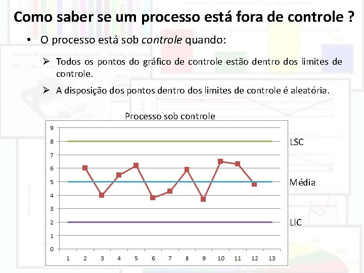 Como saber se um processo está fora de controle ? • O processo está