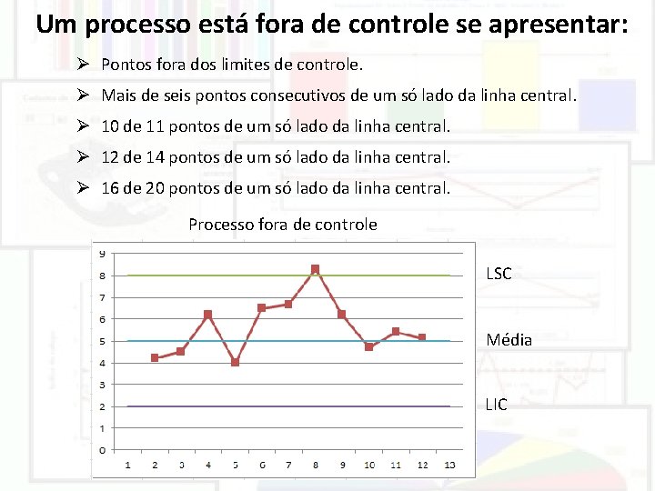 Um processo está fora de controle se apresentar: Ø Pontos fora dos limites de