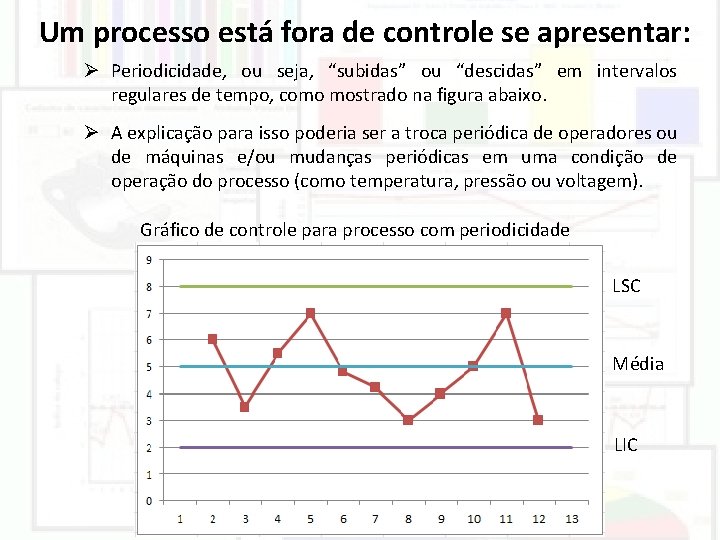 Um processo está fora de controle se apresentar: Ø Periodicidade, ou seja, “subidas” ou