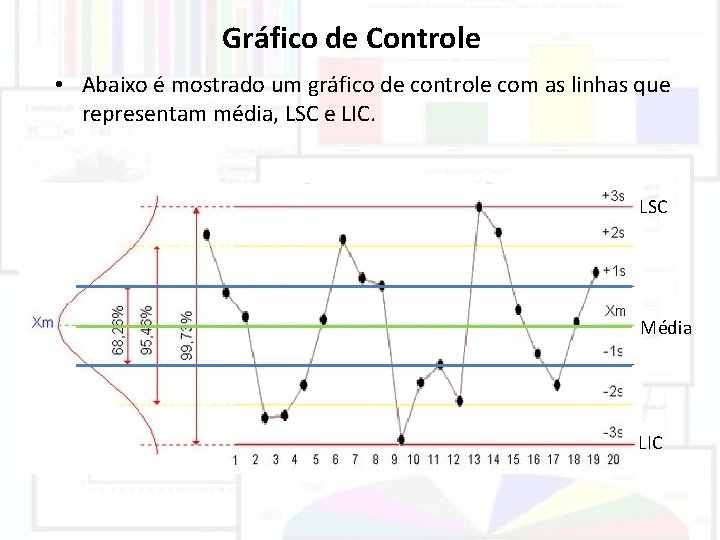 Gráfico de Controle • Abaixo é mostrado um gráfico de controle com as linhas