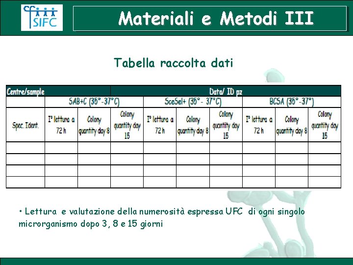 Materiali e Metodi III Tabella raccolta dati • Lettura e valutazione della numerosità espressa
