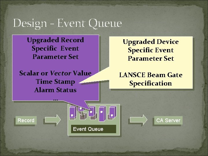 Design - Event Queue Upgraded Record Legacy Fixed Event Specific Event Parameter Set Scalar